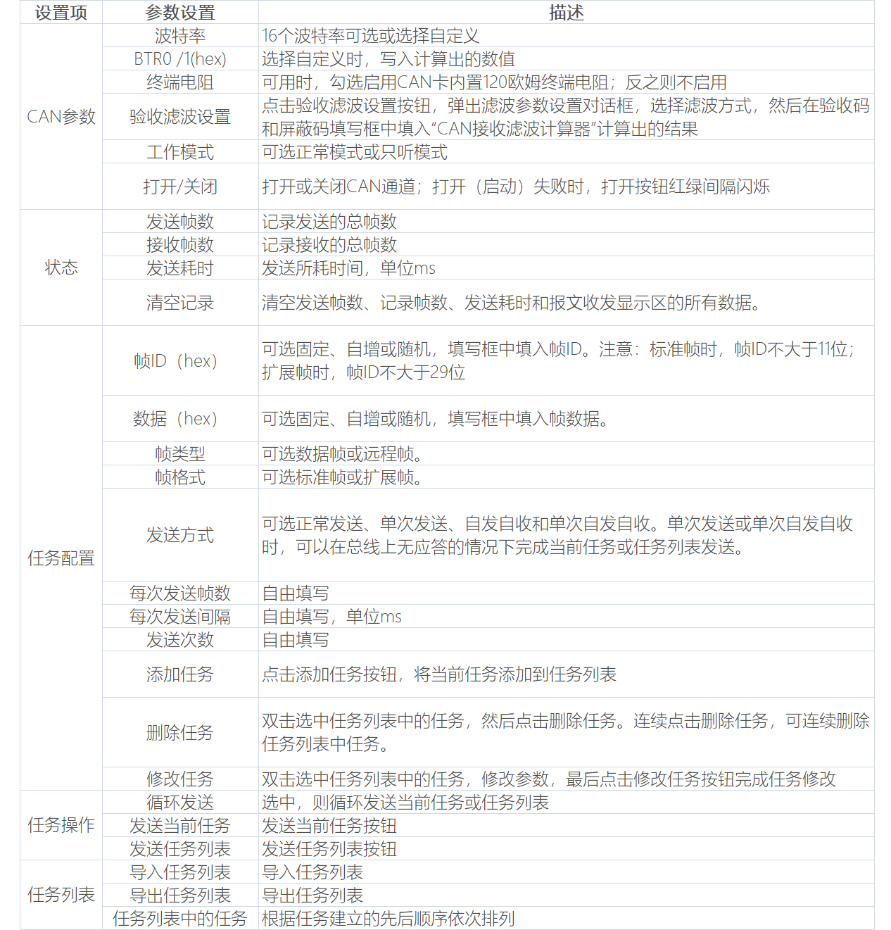 CAN卡通用测试软件LCANTest|CAN软件|南京来可电子科技有限公司