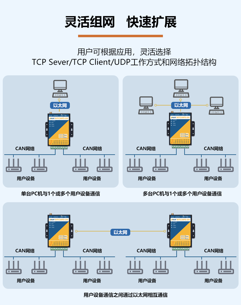 灵活组网.png