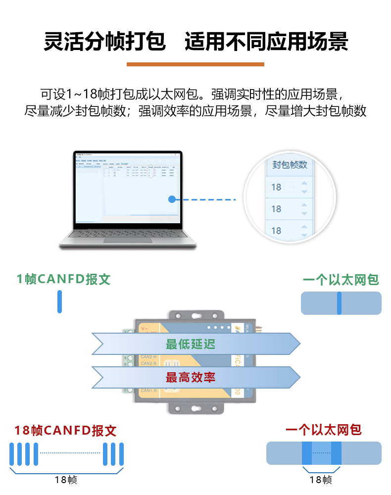 灵活分帧打包.png