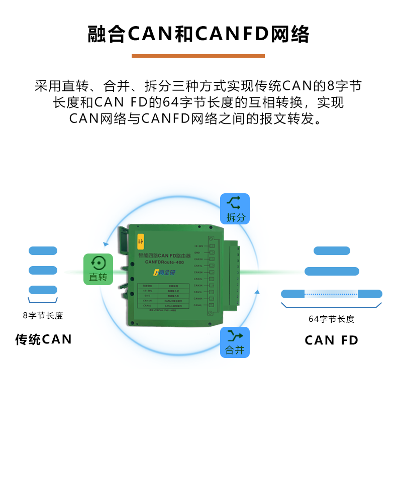 融合CAN和CANFD网络.png