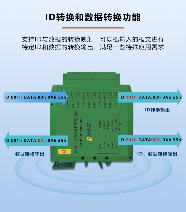 ID和数据转换.png